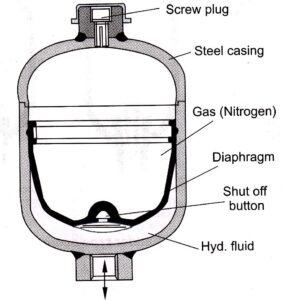 Diaphragm Accumulator,Diaphragm type Accumulator