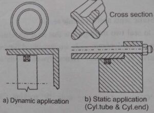 Dynamic & Static Application of Quad ring seal