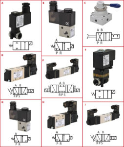 Types of control valves