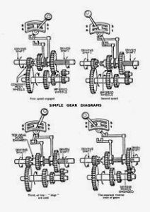 synchromesh gearbox construction diagram
